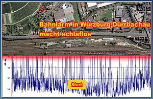 Gegen Lärm