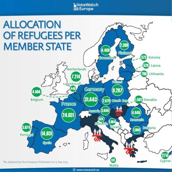 Verteilung von Flüchtlingen