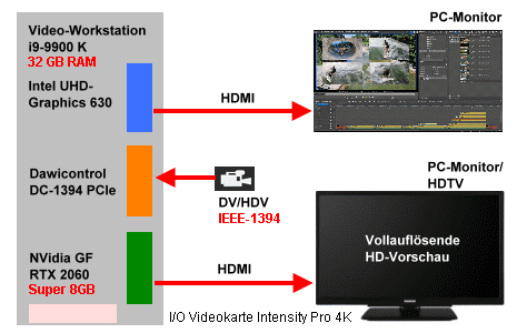 1-Monitor Betrieb