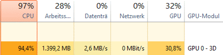 Auslastung bei Kodierung in MP4