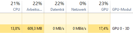 PC-Auslastung bei Timeline-Wiedergabe