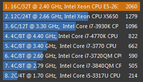 Cinebench-R15