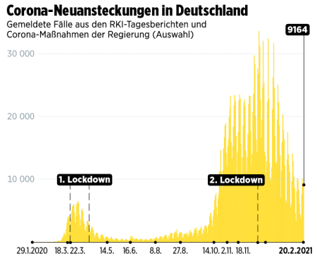 Corona 20.02.2021