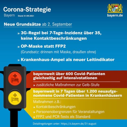 Corona Strategie