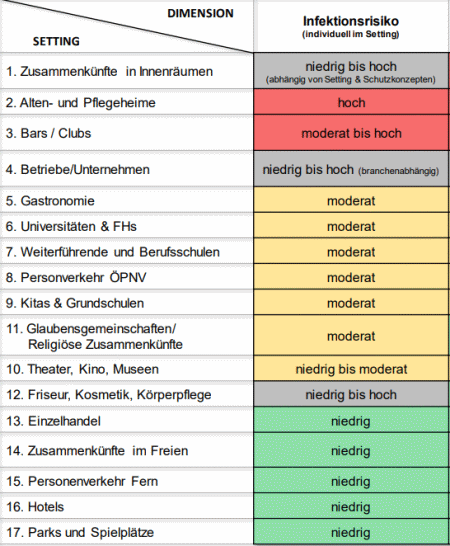 RKI-Infektionsrisikoermittlung