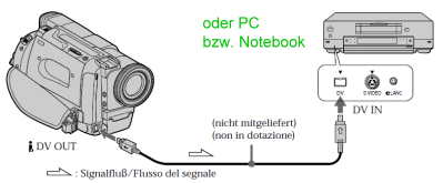 DV-Kamera