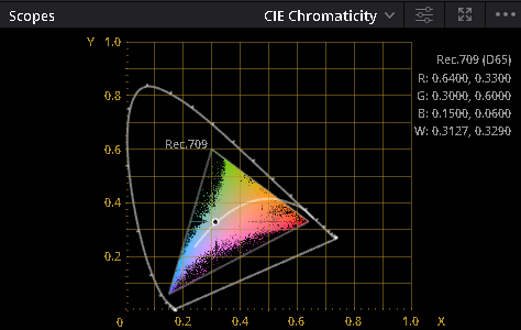 Chromaticite