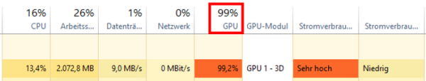 GPU-Auslastung