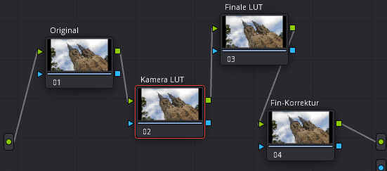 LUT-Korrektur-Konzept