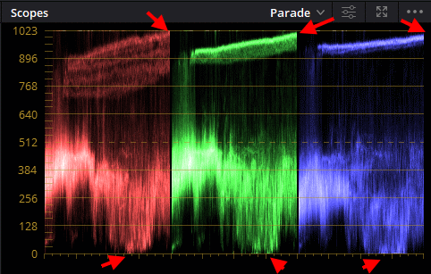 RGB Scopes