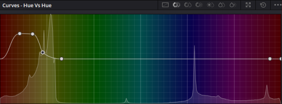 Hue-Vs-Hue