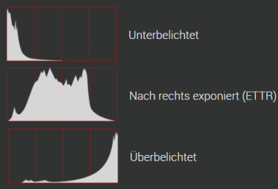 ETTR-Belichtung