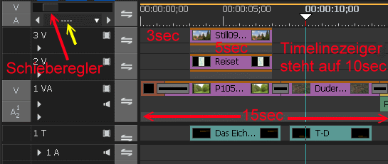 Edius-Timelineskalierung