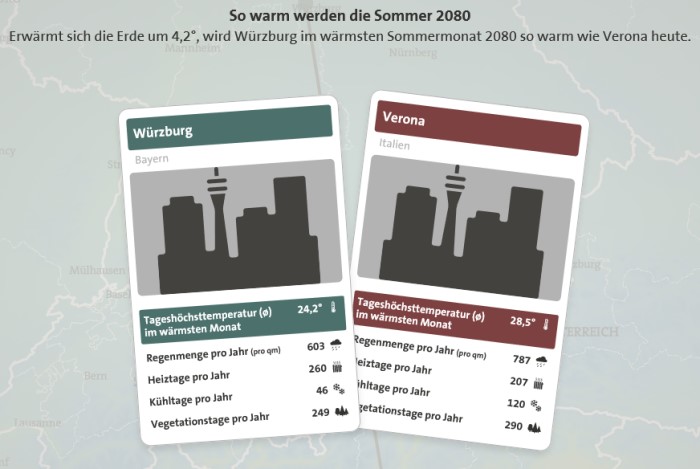 Folgen der Erderwrmung in Wrzburg 2080