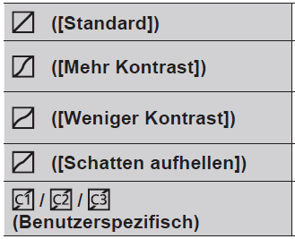 Helligkeitsverteilung