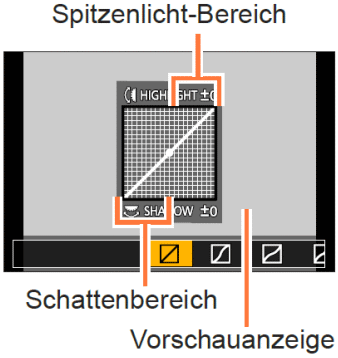 Gamma-Einstellmglichkeit