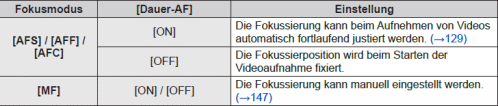 Fokus bei Videoaufnahmen