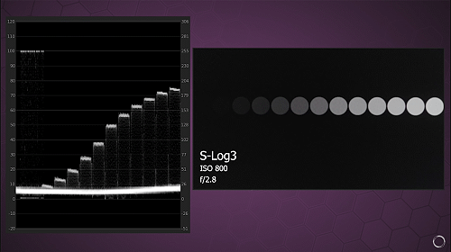 S-Log3