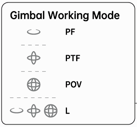 Gimbal-Modus-Xi
