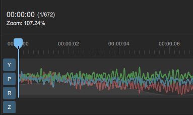 Gyroflow Grafik