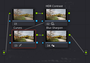 HDR Color Grading