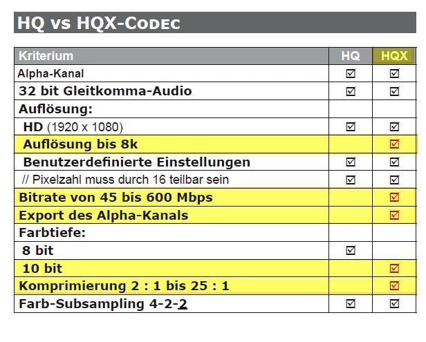 HQ vs. HQX