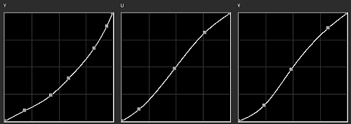 YUV-Grading in EDIUS 9