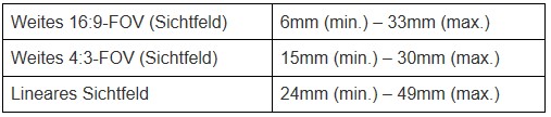 Sichtfeld-Brennweiten