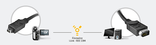 IEEE-1394 Geräteanschluß