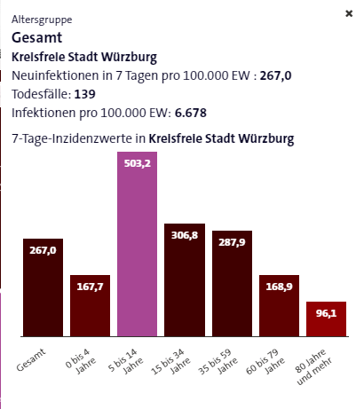 Infektionen in Wrzburg