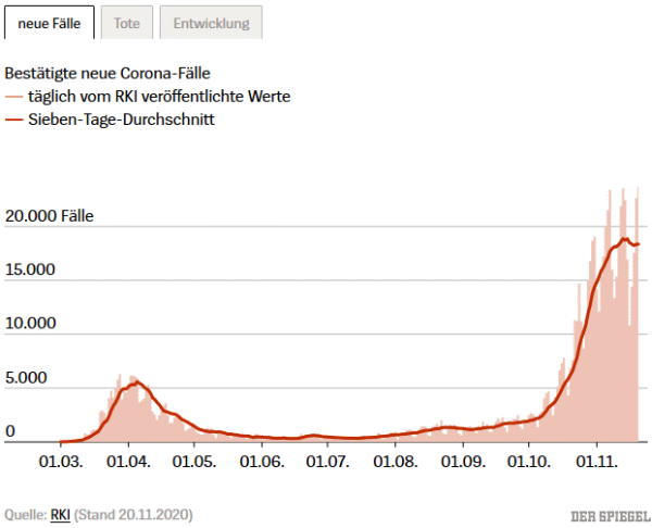 Infektionen