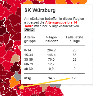 Infizierte in Wrzburg