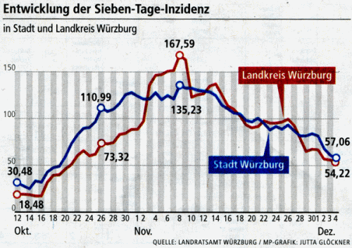 Insidenz Wrzburg/Landkreis