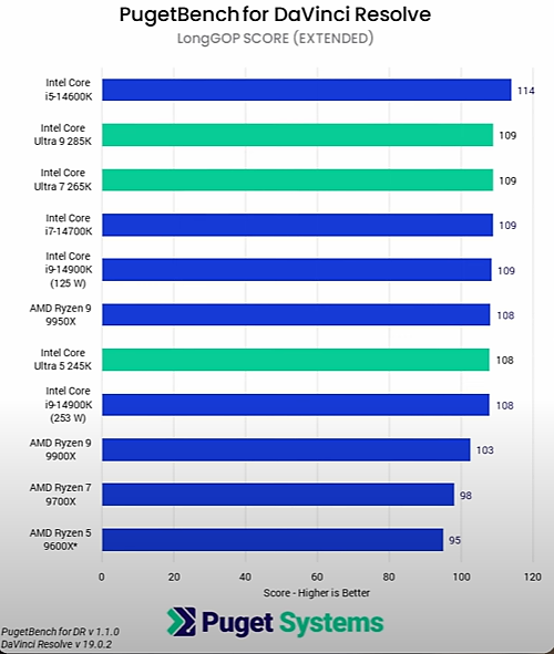 Intel CPU-Wahl