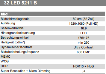 Hauptdaten