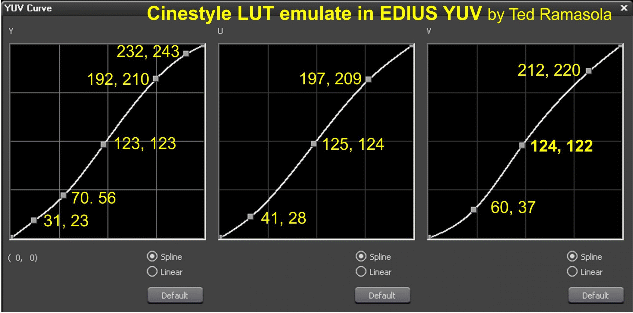 LUT Edius Neo