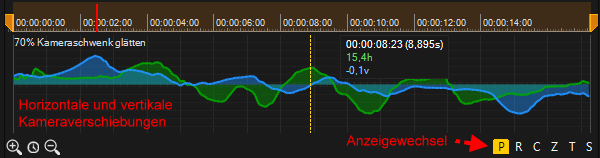 Bewegungsdiagramme