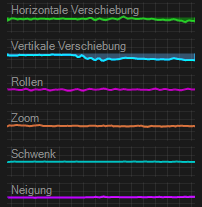 Bewegungsananalyse der Kamera