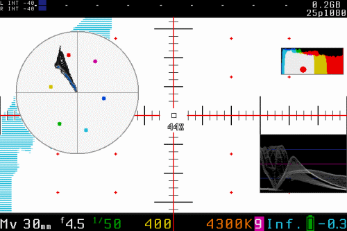 ML-Vectorscope