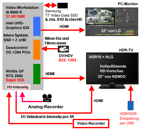 Monitoring