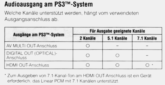 PS3 Audio