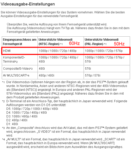 Ausgabe