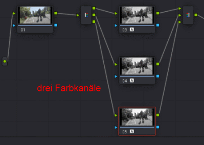 Gesplittet auf drei Farbkanle