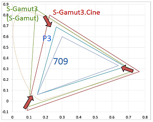 S-Gamut3.Cine