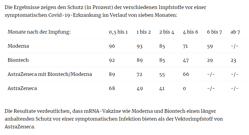 Schutzwirkung