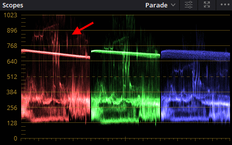 Scopes fr HDR-Kontrolle