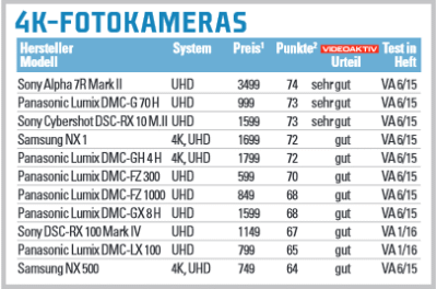 VA-Rangliste-Nov2015