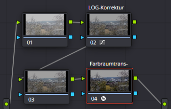 Farbraumtransorm