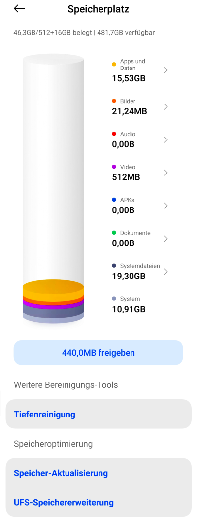 Speicherplatzbelegung