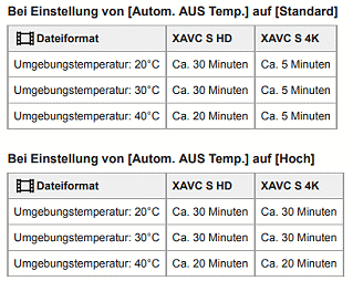 Temperaturabhngige Laufdauer